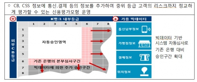 국내 첫 인터넷은행의 사업모델 분석(2) - 케이뱅크의 강점은 빅데이터 활용한 휴대폰번호/이메일 기반 간편 송금