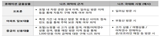 국내 첫 인터넷은행의 사업모델 분석(2) - 케이뱅크의 강점은 빅데이터 활용한 휴대폰번호/이메일 기반 간편 송금