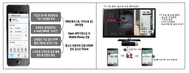 국내 첫 인터넷은행의 사업모델 분석(2) - 케이뱅크의 강점은 빅데이터 활용한 휴대폰번호/이메일 기반 간편 송금