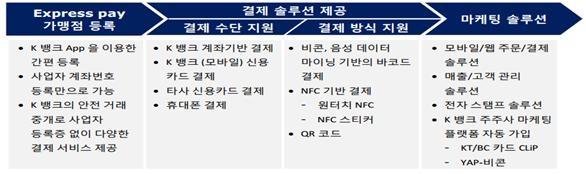 국내 첫 인터넷은행의 사업모델 분석(2) - 케이뱅크의 강점은 빅데이터 활용한 휴대폰번호/이메일 기반 간편 송금