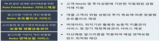 국내 첫 인터넷은행의 사업모델 분석(2) - 케이뱅크의 강점은 빅데이터 활용한 휴대폰번호/이메일 기반 간편 송금