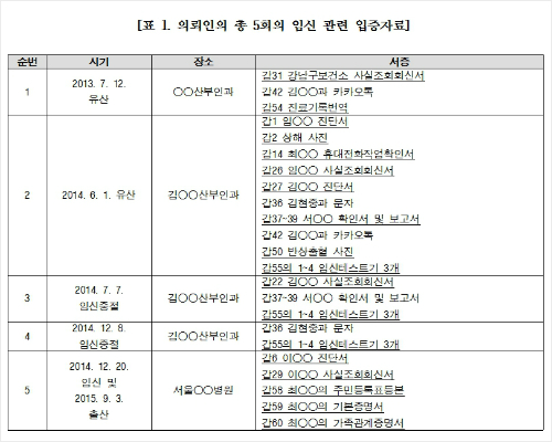 (자료=법무법인썬앤파트너스제공)