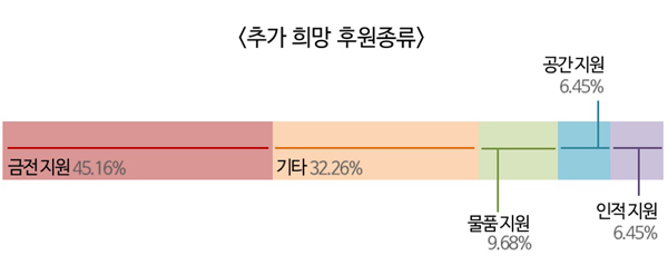 프로게이머 평균 연봉 2,487만원…해외 진출의사 62%