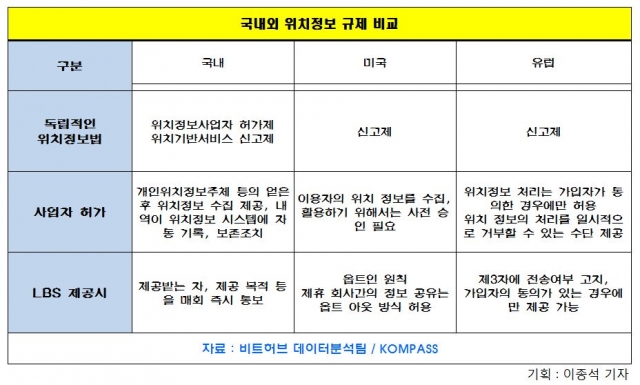 빅데이터 이용하는 위치정보 시장 급성장