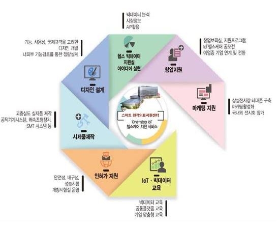강원창조경제혁신센터, 내년 1월 1일부터 빅데이터 플랫폼 가동