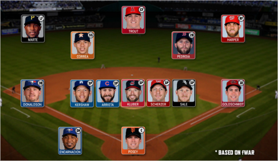 MLB.com이fWAR를바탕으로선정한2016년올MLB팀.(MLB.com)