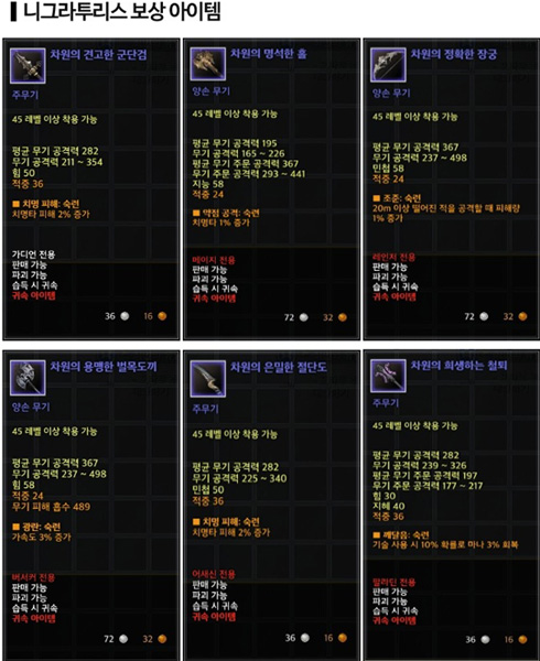 '니그라투리스' 보상 아이템