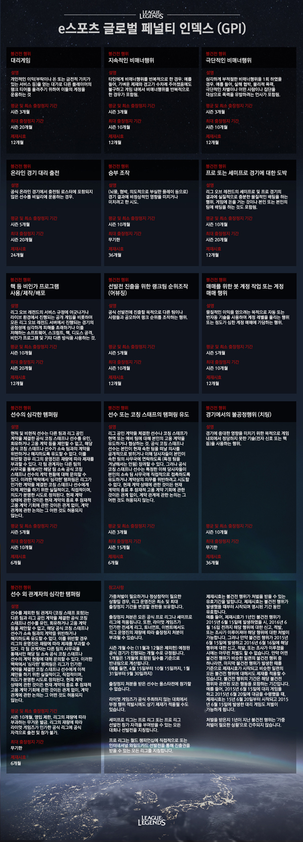 라이엇 게임즈, 전 세계 LoL e스포츠에 동일 제재 기준 적용