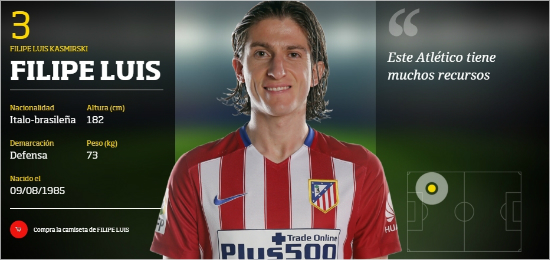 필리페루이스.(사진=아틀레티코마드리드홈페이지)