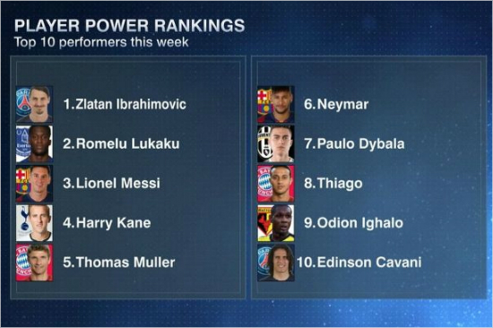 ESPN파워랭킹.(ESPN홈페이지캡처)