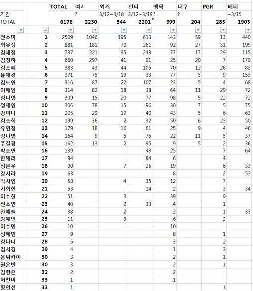 ▲각종사이트여론조사결과