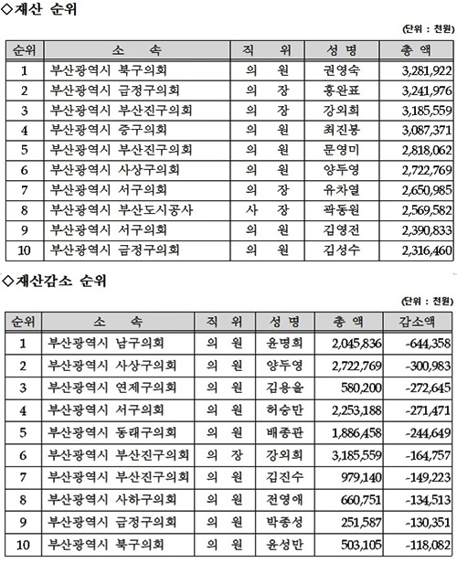 (자료제공=부산시)