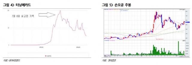 빅데이터(트렌드분석)로 주가를 예측할 수 있나