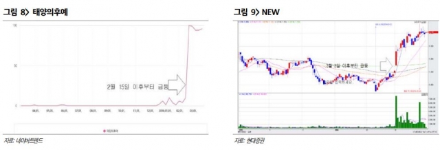 빅데이터(트렌드분석)로 주가를 예측할 수 있나