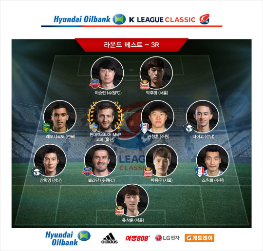 K리그클래식3라운드베스트11.(사진=한국프로축구연맹제공)