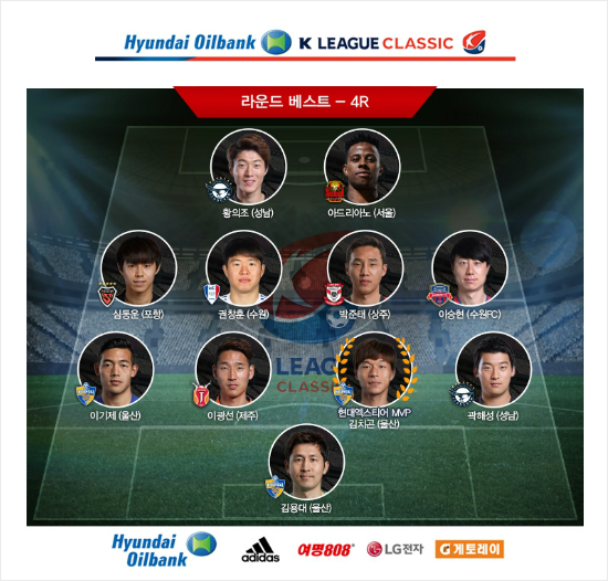 K리그클래식4라운드베스트11.(사진=한국프로축구연맹제공)
