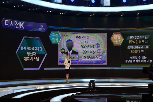 KBS1TV의'총선국회의원선거개표방송'(사진=KBS제공)