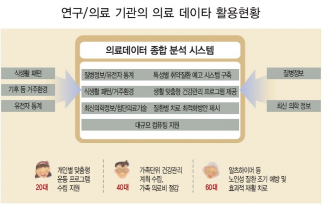 빅데이터 정보를 활용한 약물-부작용 인과관계는?