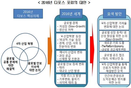 위기인가 기회인가..4차산업혁명과 핀테크혁신