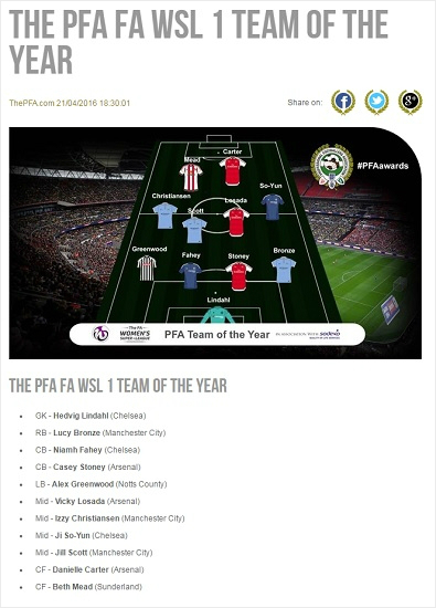 지소연은지난해에이어2년연속잉글랜드프로축구선수협회(PFA)가선정하는2015~2016시즌여자축구리그(WSL)'올해의베스트11'에포함됐다.(자료사진=PFA공식홈페이지갈무리)