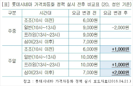 (자료=참여연대제공)