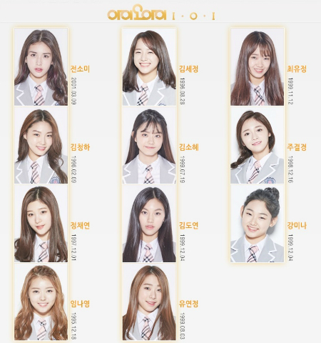 아이오아이(사진=YMC엔터테인먼트제공)