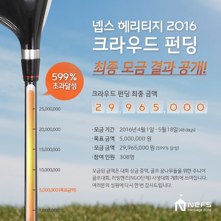 ▲넵스헤리티지2016크라우드펀딩결과안내이미지.제공_넵스
