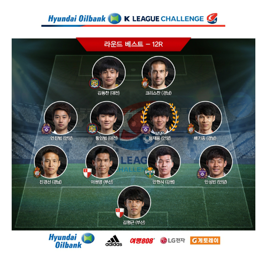 (사진=한국프로축구연맹제공)