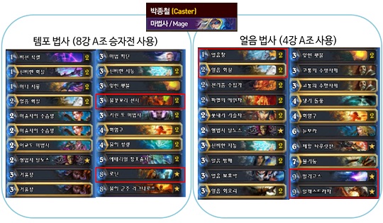 견제 1순위는 '카이제로'의 흑마법사-'캐스터'의 마법사?