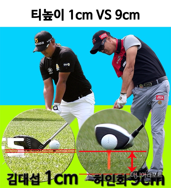 ▲김대섭과허인회의티높이는극과극이다.플레이스타일도정반대다.사진=한석규객원기자(JNA골프),박태성기자
