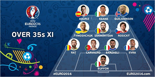 유로2016에참가하는35세이상베스트11.(사진=UEFA페이스북)