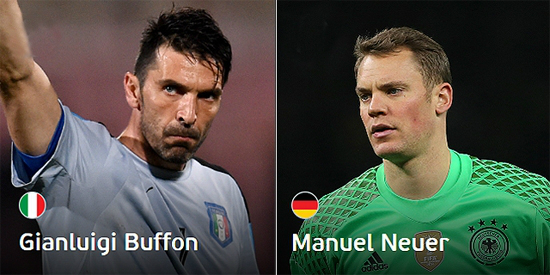 이탈리아의잔루이지부폰과독일의마누엘노이어가유로2016에나란히출전해최고골키퍼자리를두고자웅을겨룬다.(사진=유럽축구연맹홈페이지캡처)