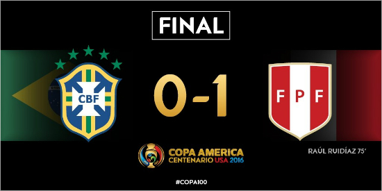 브라질은1975년코파아메리카4강1차전홈경기에서1-3으로패한이후무려41년만에처음으로페루에무릎을꿇었다.페루는1975년대회에서우승했다.(사진=코파아메리카세ㄴㅔㅌ나리오공식트위터갈무리)