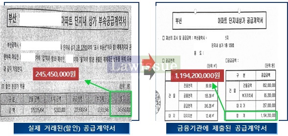 부산경찰청, 금융ㆍ감정기관 간부와 공모 531억 부정대출 일당 덜미
