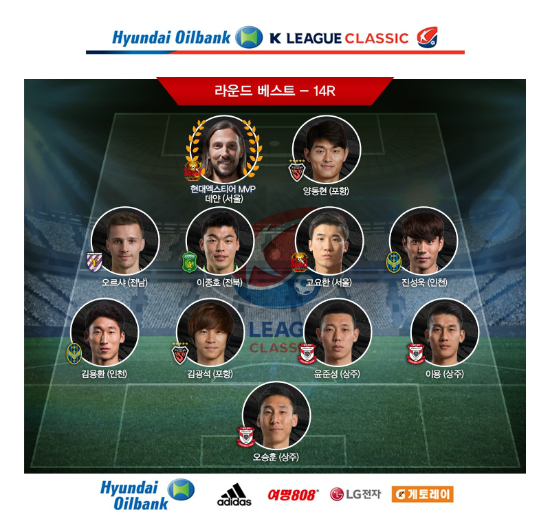 '14라운드를빛낸선수들'한국프로축구연맹은17일'현대오일뱅크K리그클래식'14라운드베스트11을선정·발표했다.(사진=한국프로축구연맹제공)