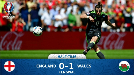 가레스베일.(사진=유로2016트위터)