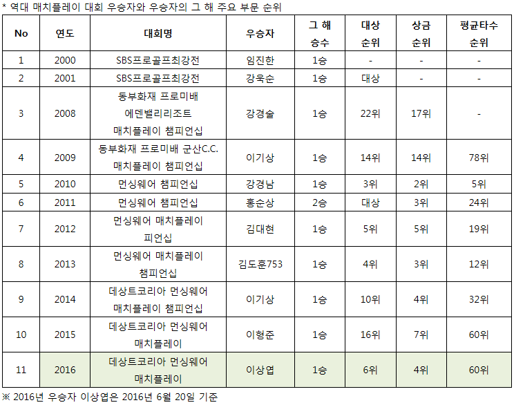 ▲KPGA투어보도자료