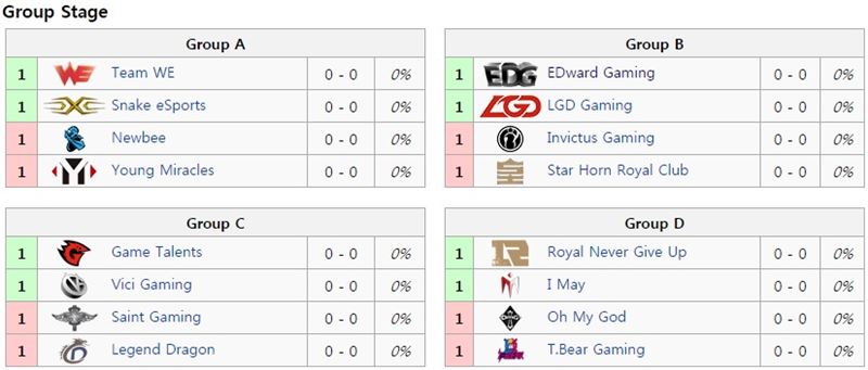 데마시아컵 2016 조 편성 결과(사진=lol.esportswikis.com 발췌).
