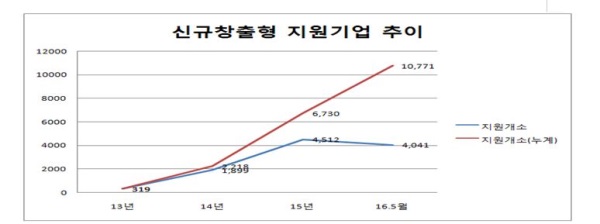 '시간선택제' 도입 기업, 만족도 상승