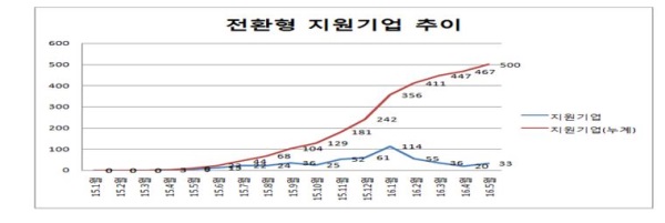 '시간선택제' 도입 기업, 만족도 상승