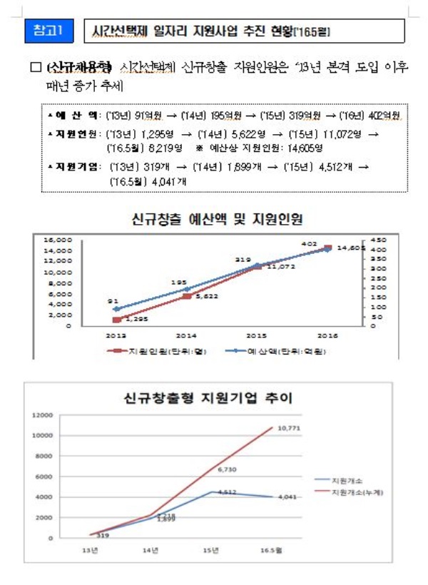 '시간선택제' 도입 기업, 만족도 상승