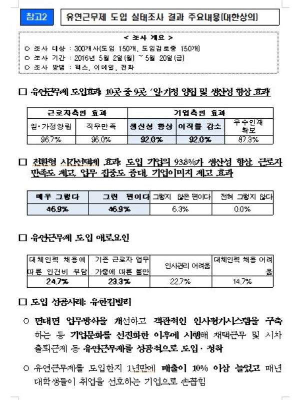 '시간선택제' 도입 기업, 만족도 상승