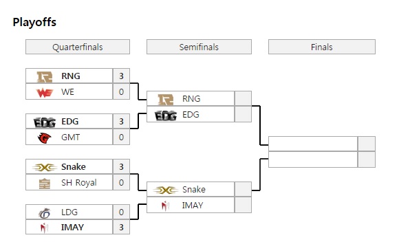 데마시아컵 2016 8강 결과(그래픽=lol.esportswikis.com 발췌).