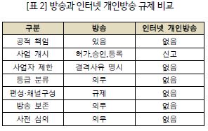 자료=국회입법조사처