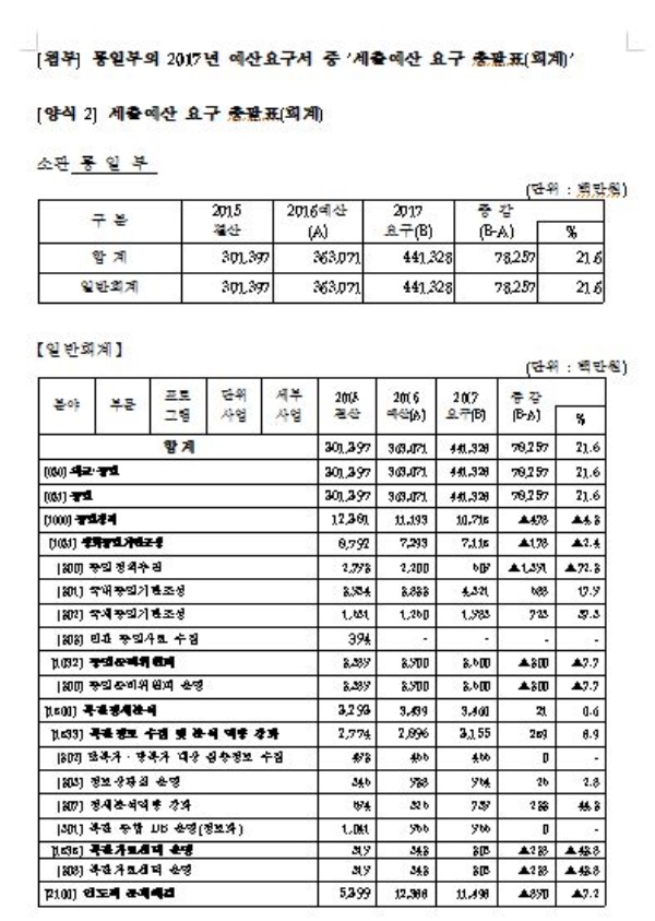 박주선 “통일부 남북관계 개선ㆍ통일기반 확대 힘 쏟아야”