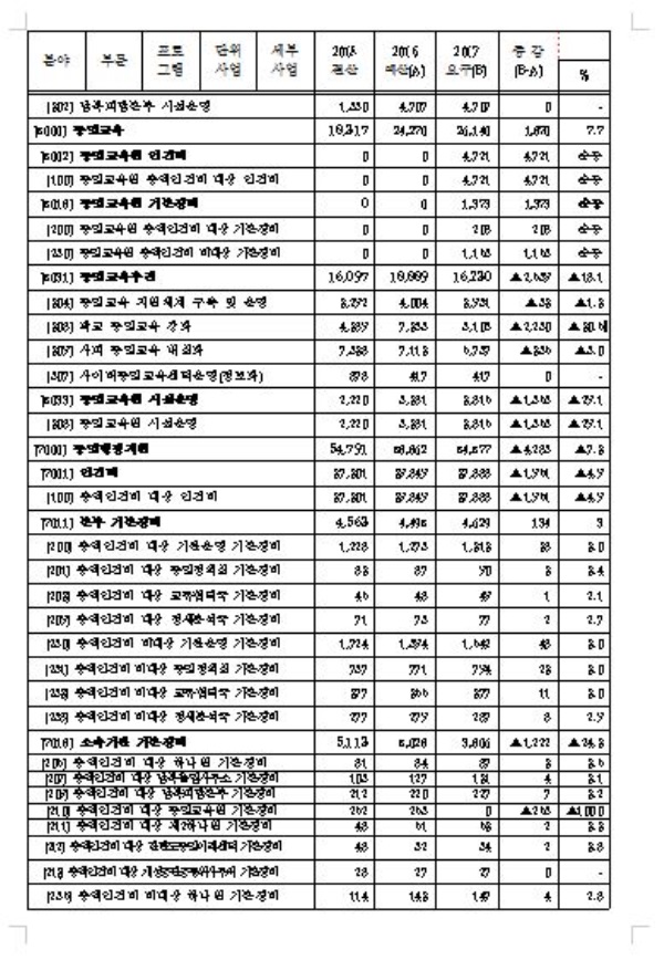 박주선 “통일부 남북관계 개선ㆍ통일기반 확대 힘 쏟아야”