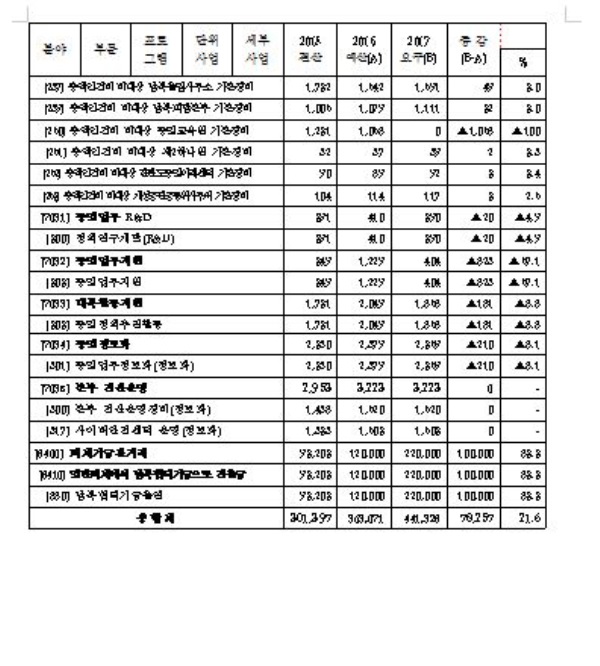 박주선 “통일부 남북관계 개선ㆍ통일기반 확대 힘 쏟아야”