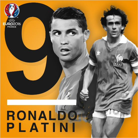 포르투갈의크리스티아누호날두는유로본선4개대회연속골맛을보며9호골을기록해미셸플라티니가갖고있던최다골기록과어깨를나란히했다.(사진=유로2016공식트위터갈무리)