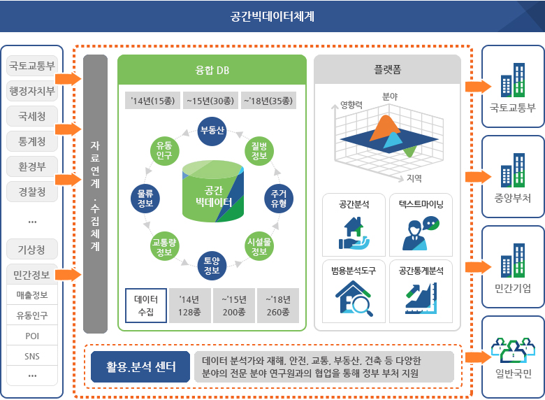 자료:국토교통부