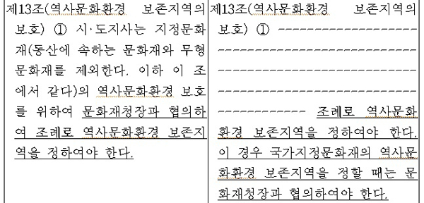 문화재청이 입법예고한 문화재보호법 개정안